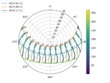 sunpath-polar.png